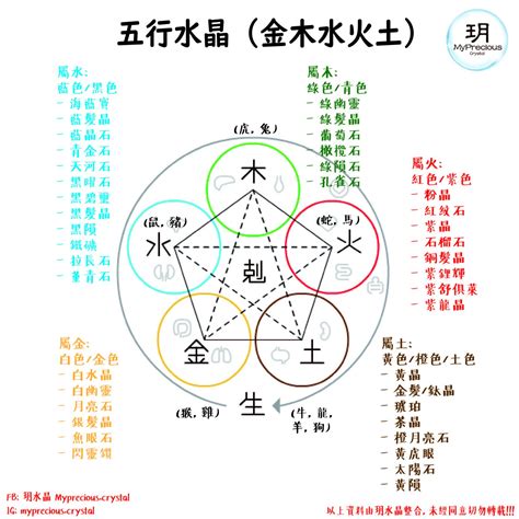 五行特質|金木水火土五行理論解析人的體態、性格特徵，助你識。